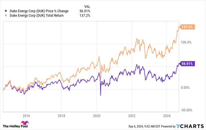 Utility Sector's 20% Rise: The Best High-Yield Stocks You Can Still Buy