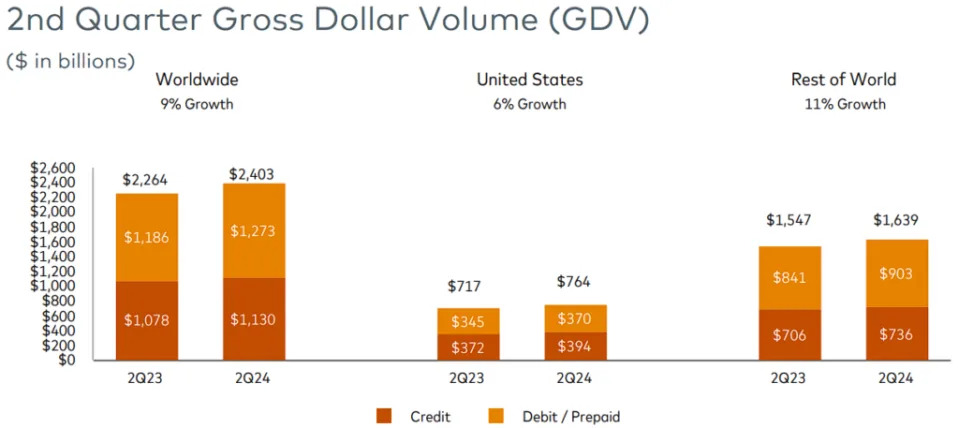 Mastercard Stock (NYSE:MA) Sees Sustained Growth that Fuels Share Price Gains