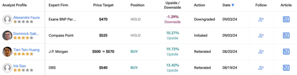 Mastercard Stock (NYSE:MA) Sees Sustained Growth that Fuels Share Price Gains