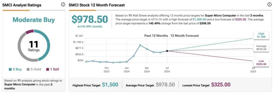 Is Super Micro Computer (NASDAQ:SMCI) Stock a Buy After Recent Short-Seller Allegations?