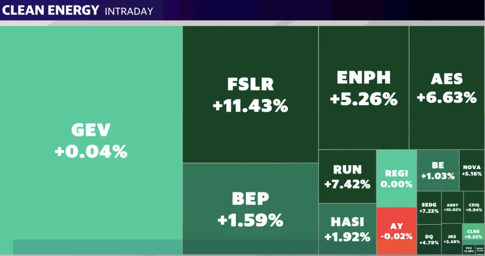 Trump stock trades fade after fiery presidential debate