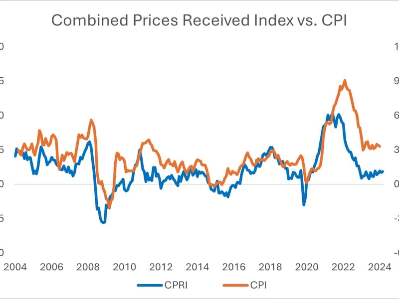 Slowing Inflation Growth Points to More Upside in Crypto