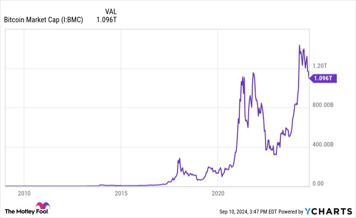 2 No-Brainer Billionaire-Owned Cryptocurrencies to Buy Right Now