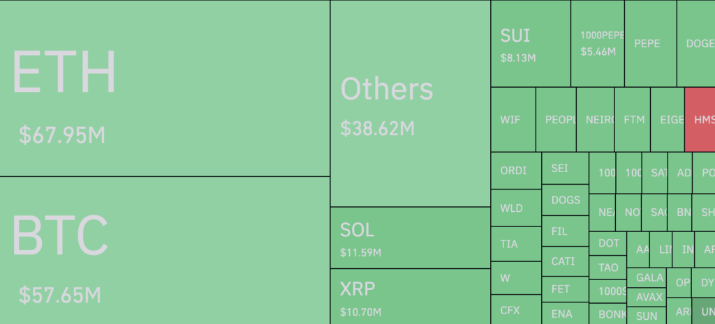 Crypto market liquidates $272 million in 24 hours as Bitcoin drops to $60k