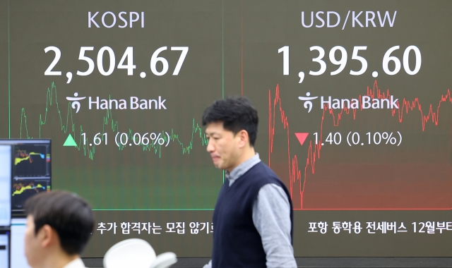 Seoul shares edge up despite tech slump amid BOK's surprise rate cut