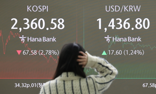 Kospi hits annual low, won extends losses