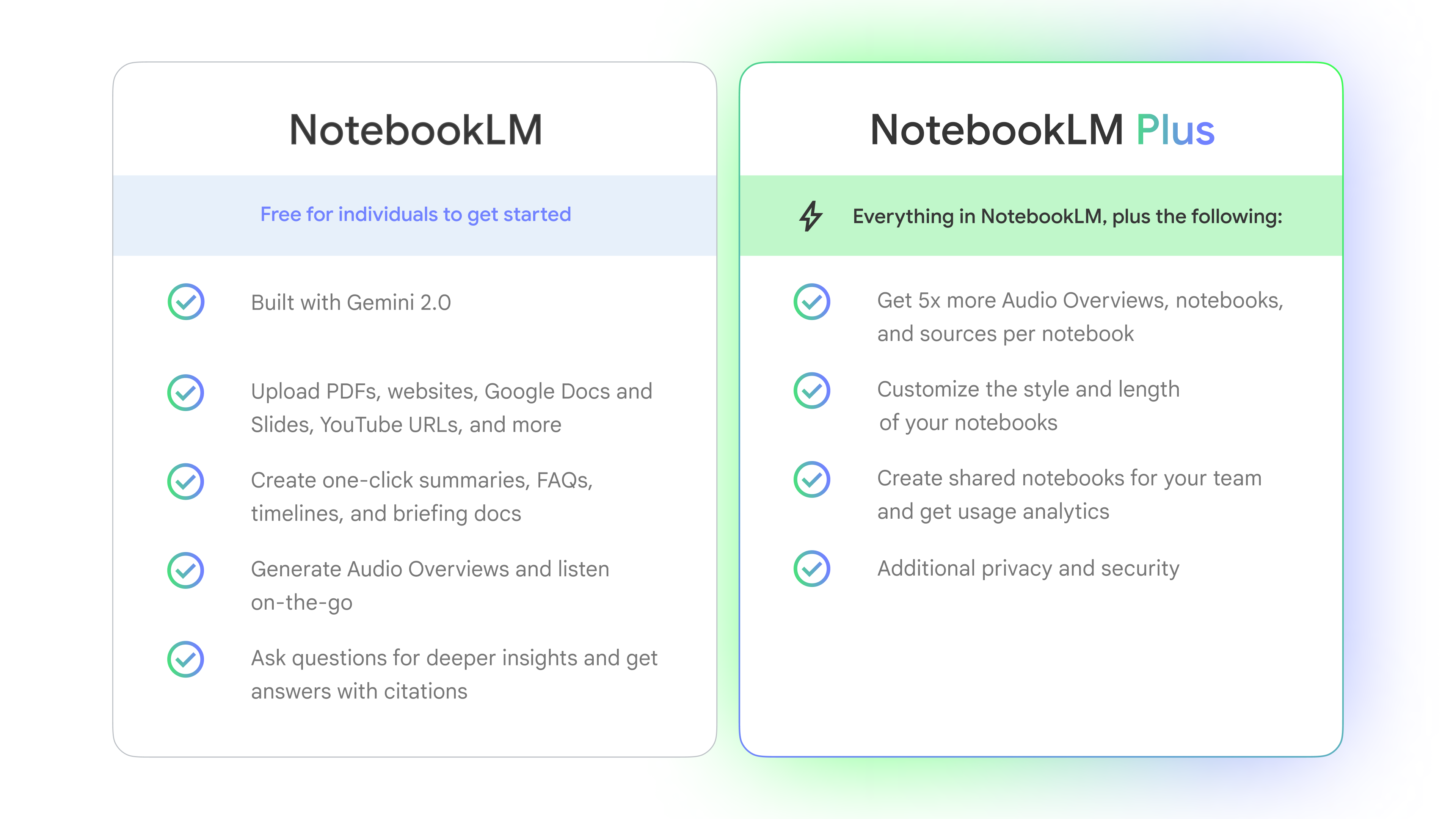 Google debuts NotebookLM for enterprises