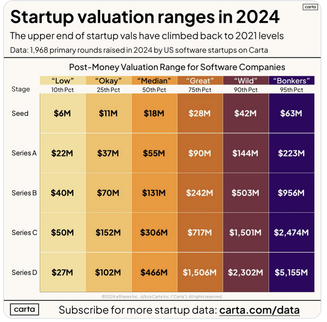 AI boom masks fundraising struggles for non-AI startups