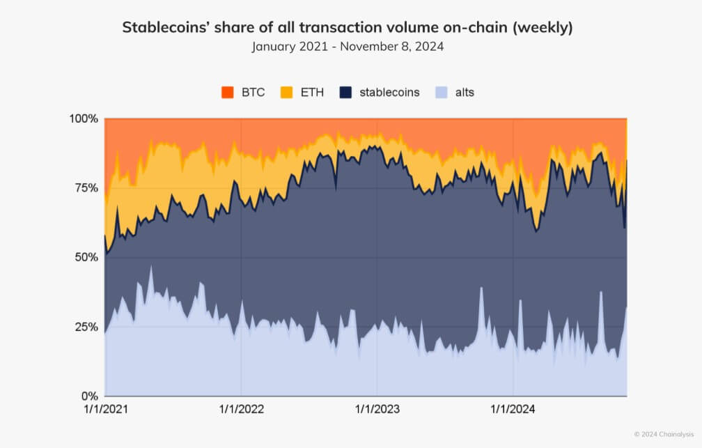 Western Union and MoneyGram app usage drops as stablecoin adoption surges