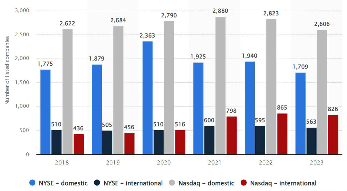 Crypto narratives: How the absence of earnings fuels investor fervor