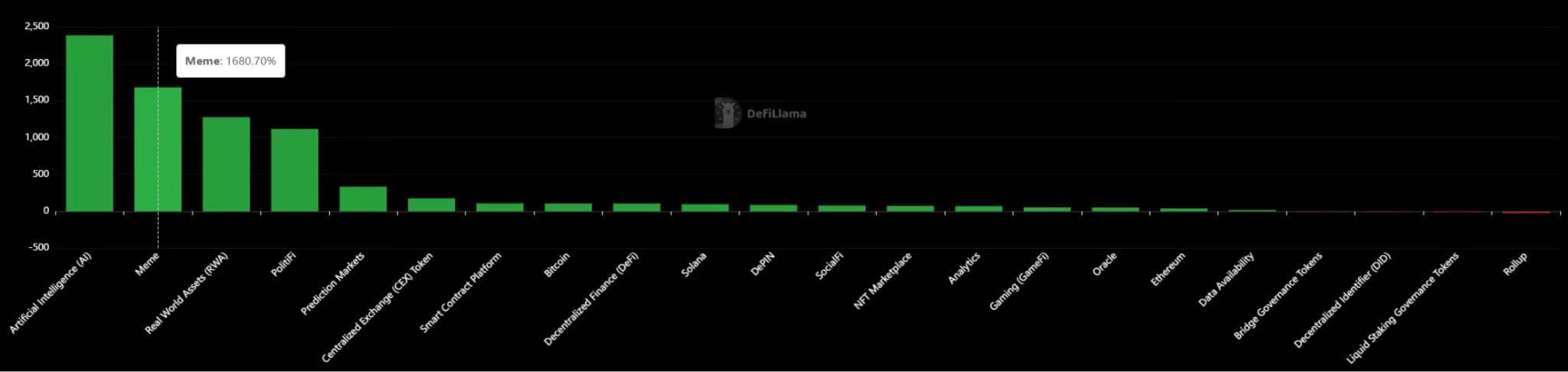 Crypto narratives: How the absence of earnings fuels investor fervor