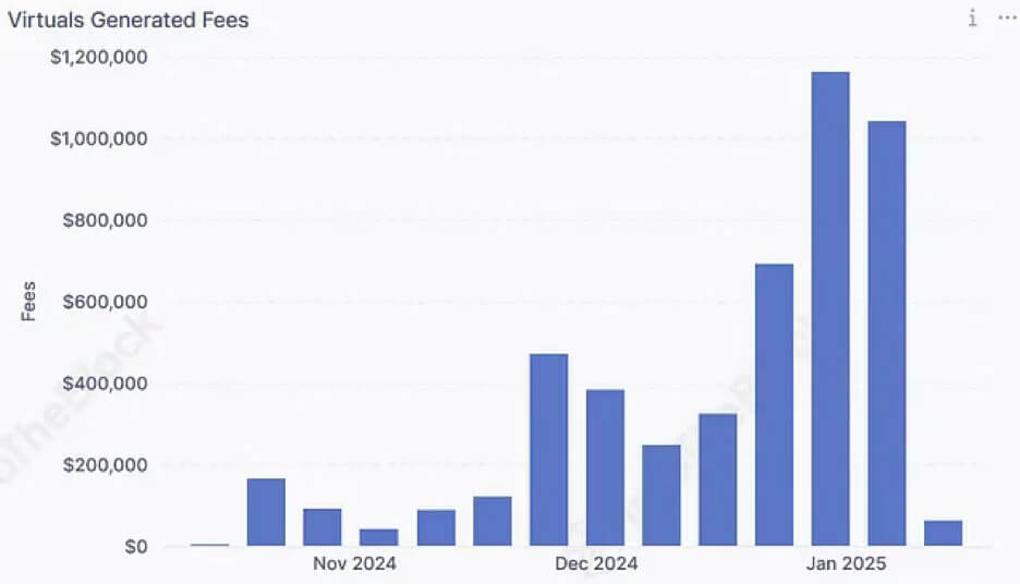 The power of agentic AI in crypto: A deep dive into the Virtuals ecosystem