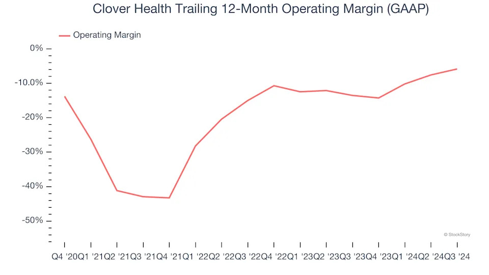 Clover Health (NASDAQ:CLOV) Reports Sales Below Analyst Estimates In Q4 Earnings