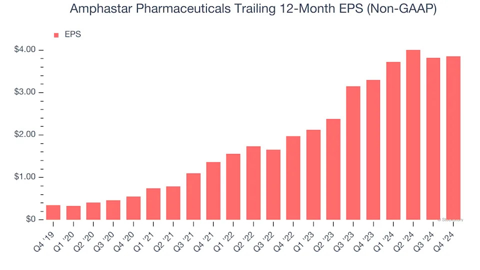 Amphastar Pharmaceuticals (NASDAQ:AMPH) Misses Q4 Sales Targets, Stock Drops 12.1%