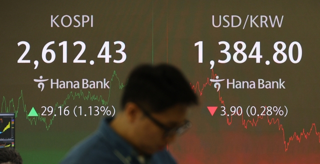 An electronic board showing the Korea Composite Stock Price Index at a dealing room of the Hana Bank headquarters in Seoul on Monday. (Yonhap)