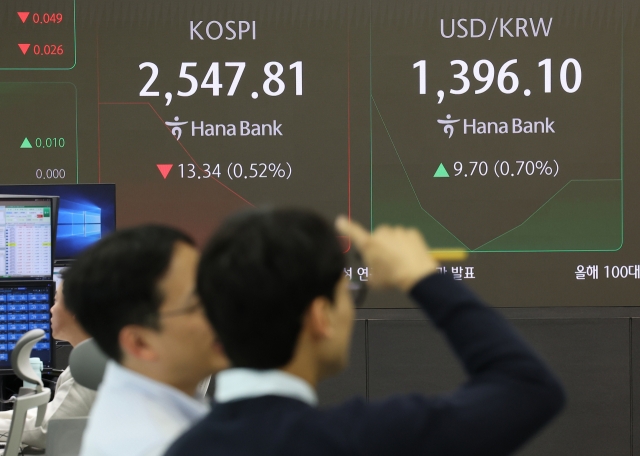 An electronic board showing the Korea Composite Stock Price Index at a dealing room of the Hana Bank headquarters in Seoul on Monday. (Yonhap)